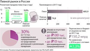 продажа пива лицензия