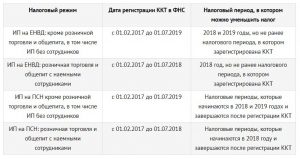 налоговый вычет при покупке онлайн кассы