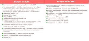 Услуги ККТ и ЕГАИС