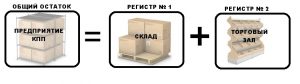 Помарочный учет ЕГАИС Регистр