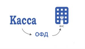 ОФД в ФНС
