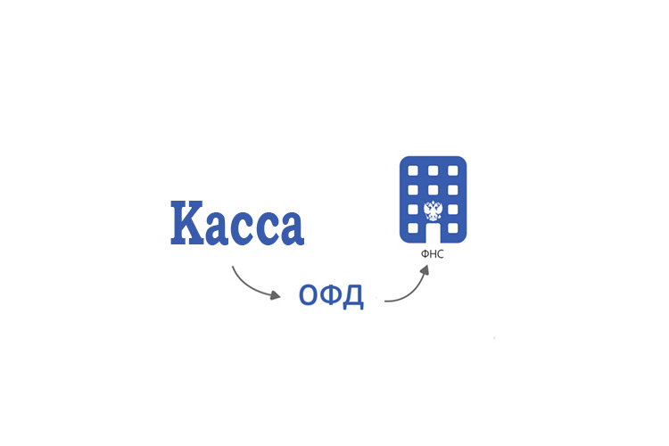 1 офд касса. ОФД. ОФД Я логотип. ОФД касса. Код активации платформа ОФД.