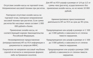 Штрафы за неприменение ККТ