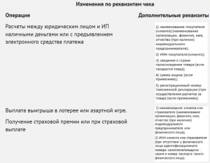 Реквизиты кассового чека